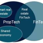PropTech Revolution: Nigerian Startups Disrupt Traditional Real Estate Practices